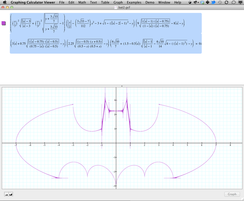 Illustration for article titled The Batman Equation Is Not a Horrible Fraud